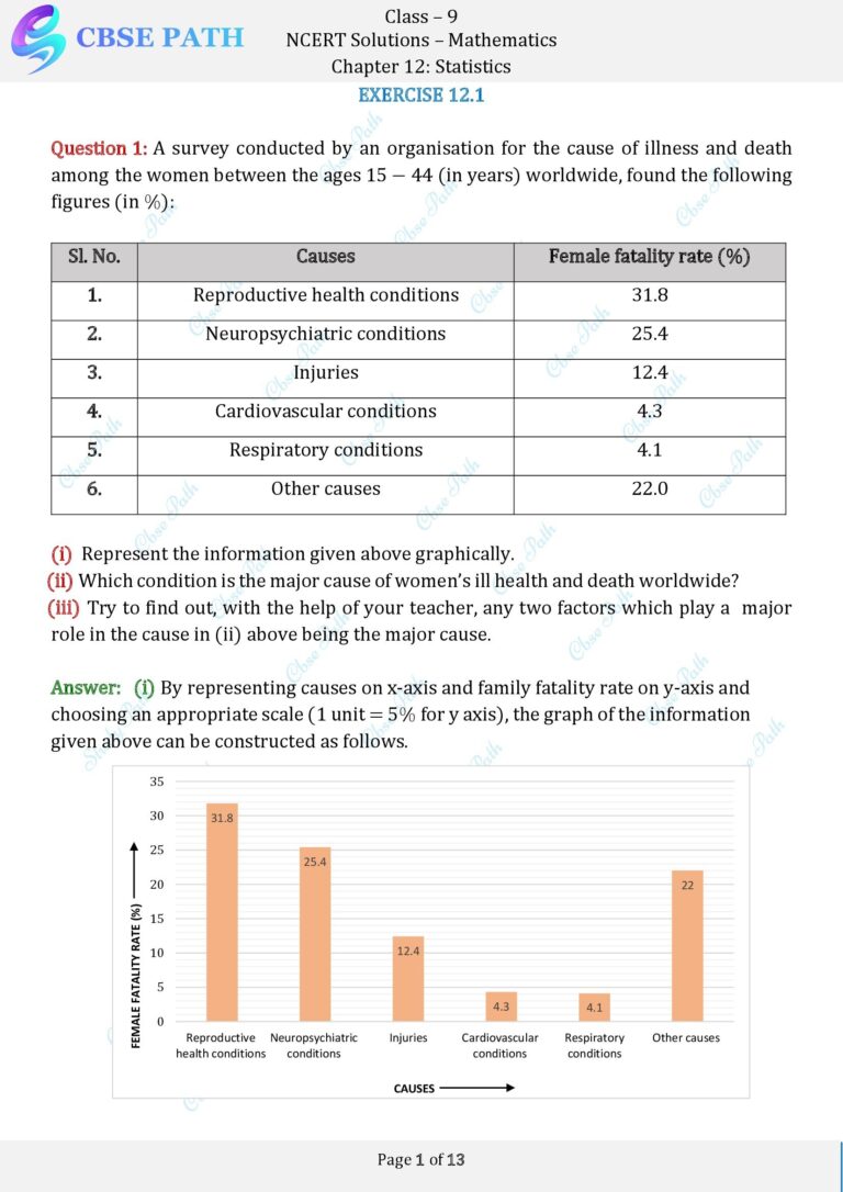 NCERT Solutions For Class 9 Maths Chapter 12 Statistics (2024-25 ...